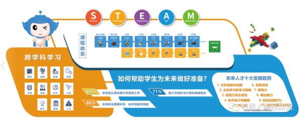 k12人工智能培训,k12学科分析培训