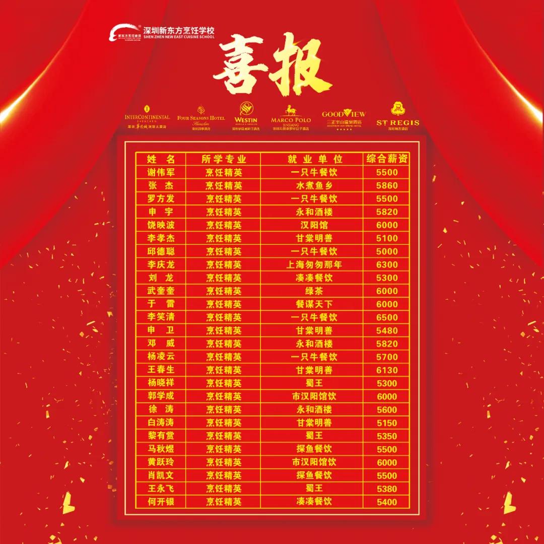 新东方学厨毕业去哪里找工作,深圳新东方学厨学费