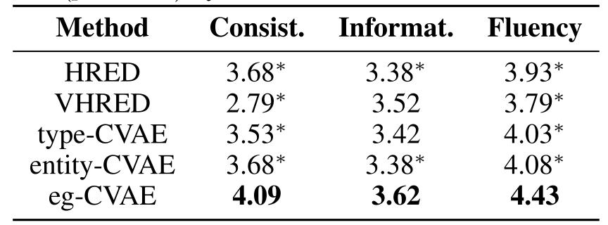 AAAI2020提前看|三篇论文解读问答系统最新研究进展