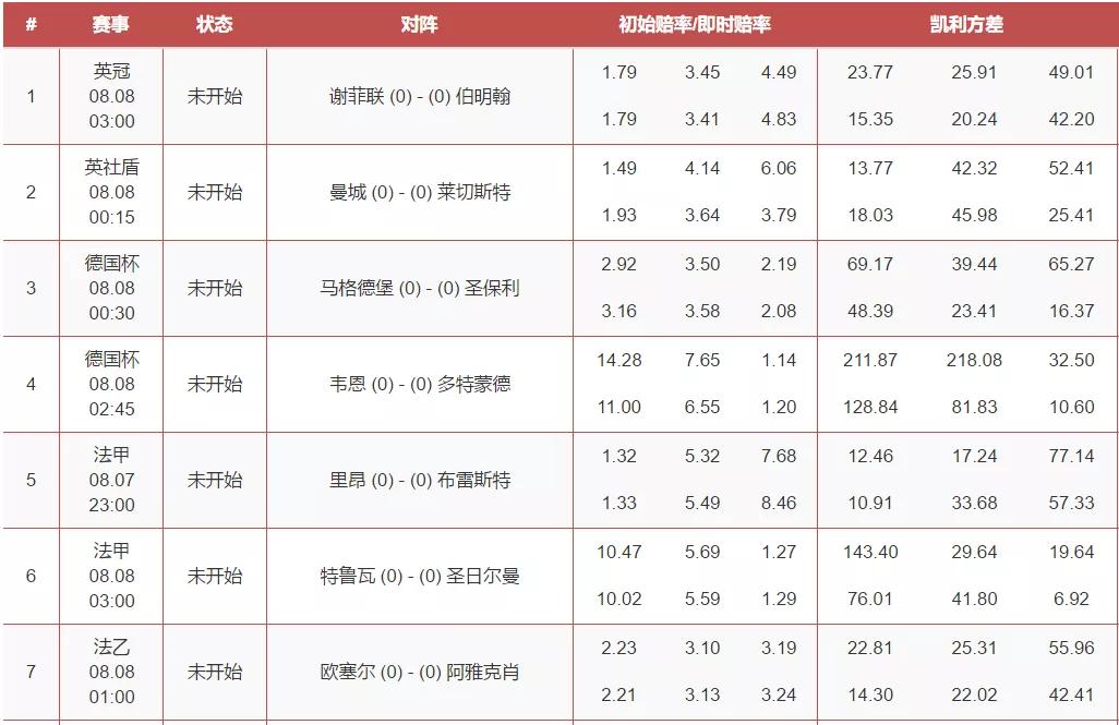 虎剩数据竞彩,虎剩足彩