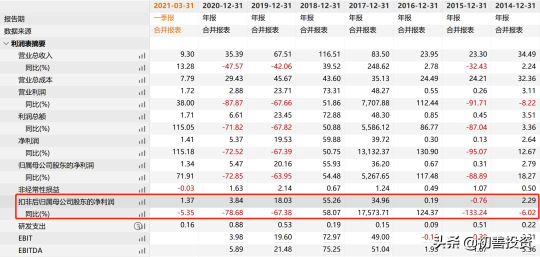 隐形冠军十大股票,三年必涨十倍的大牛股