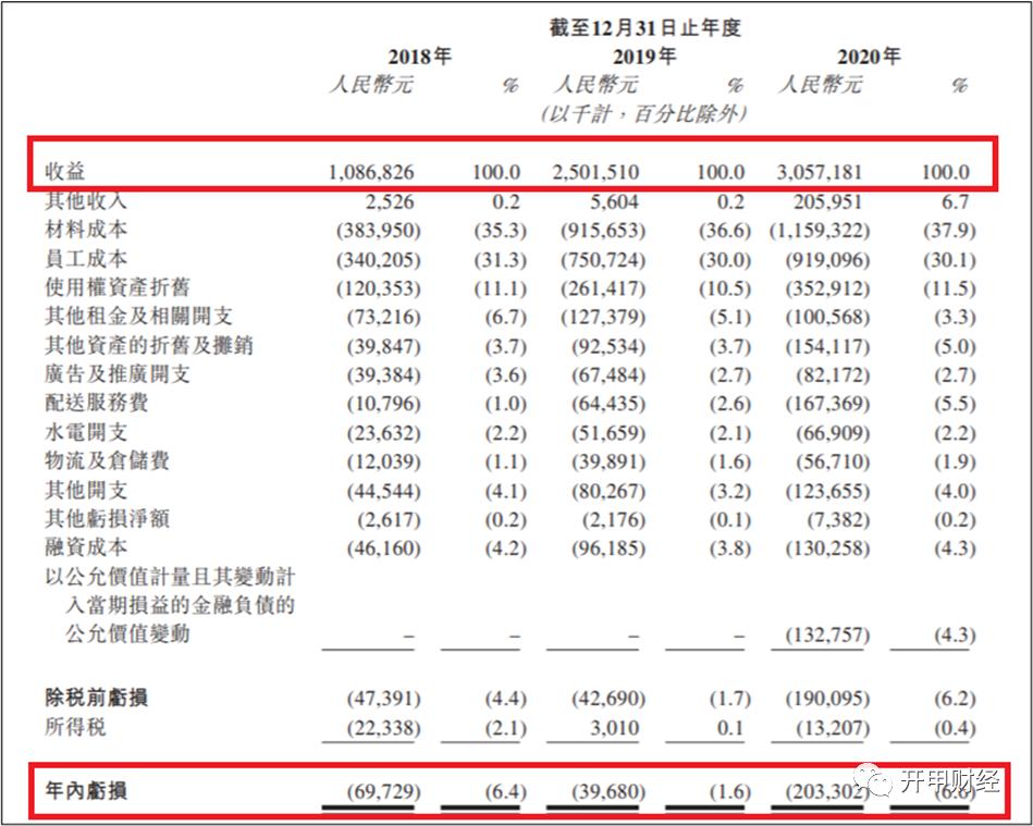 奈雪的茶益生菌,一元左右的益生菌能喝吗