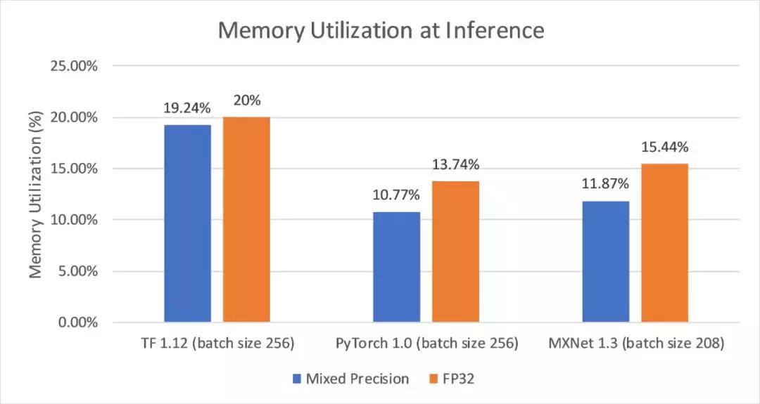 2万元煤气灶TitanRTX做深度学习？机器之心为读者做了个评测