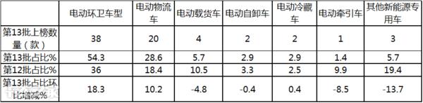 新能源环卫车最新动态,新能源环卫车数量排名前十