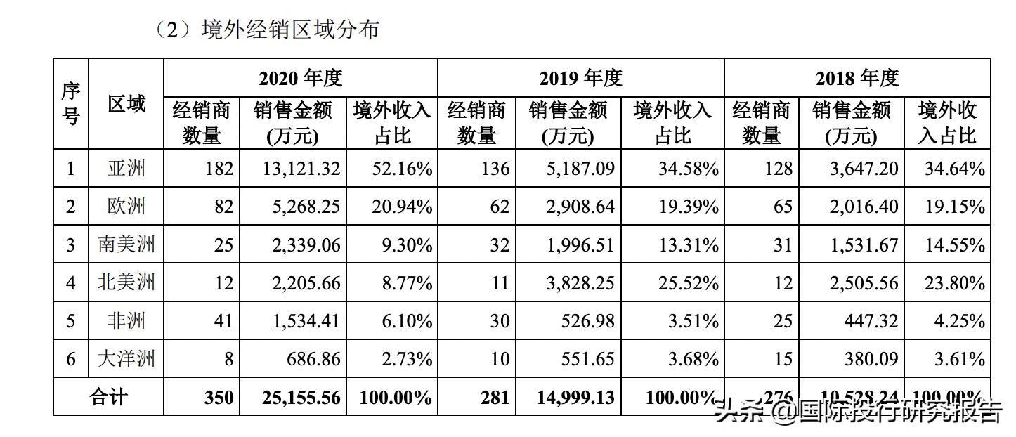怡合嘉业美国呼吸机,北京怡和嘉业呼吸机产品