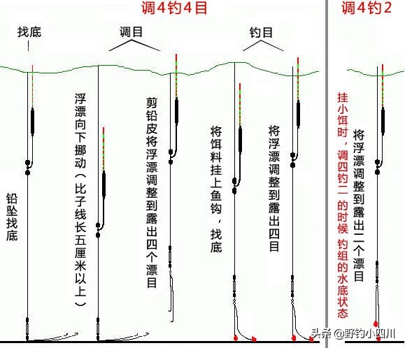 大跑铅正确调漂方法图解,钓鱼调漂全过程详细图解