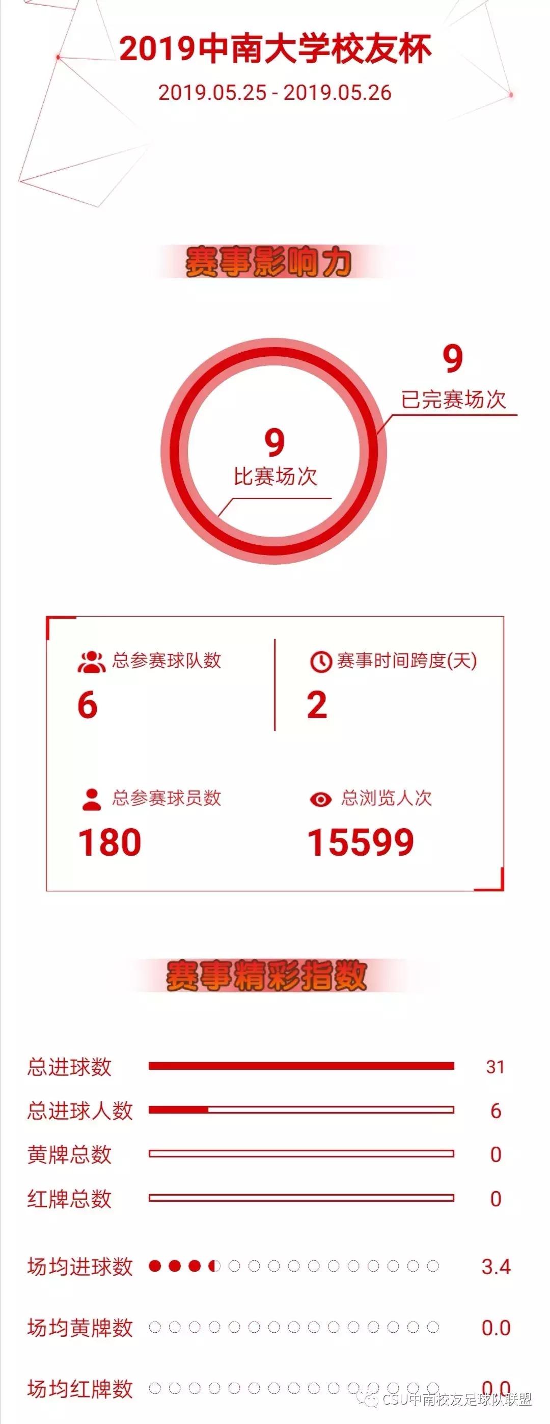 校友杯足球赛,热烈祝贺足球赛