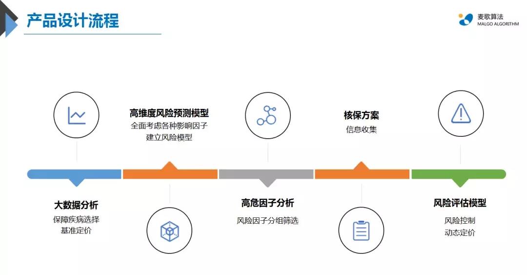 健康保险赔付额度例题,健康险案例分析大全