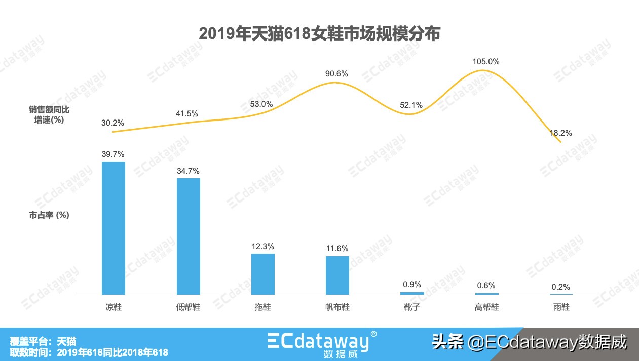 数据威的核心产品有哪些,数据产品市场分析