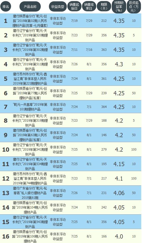 工农中建交最新存款率,银行稳健型理财收益