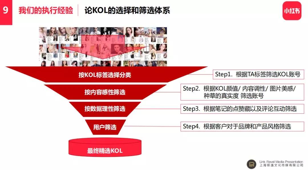 怎么让小红书带电商流量,小红书直播带货如何运营