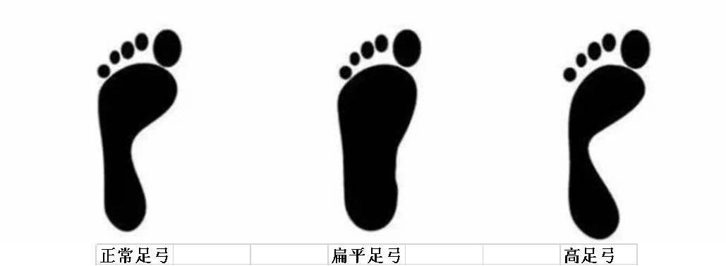 长期没穿高跟鞋脚很容易磨破皮,穿高跟鞋脚后跟磨破皮怎么破解