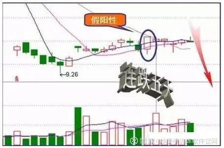 这是我见过的最完美交易系统,收盘前30分钟判定明日涨跌