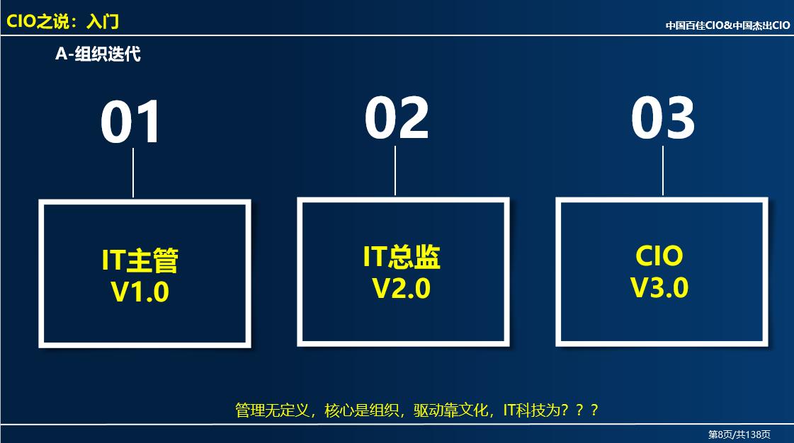 IT30:天行健-君子以自强不息（启航）