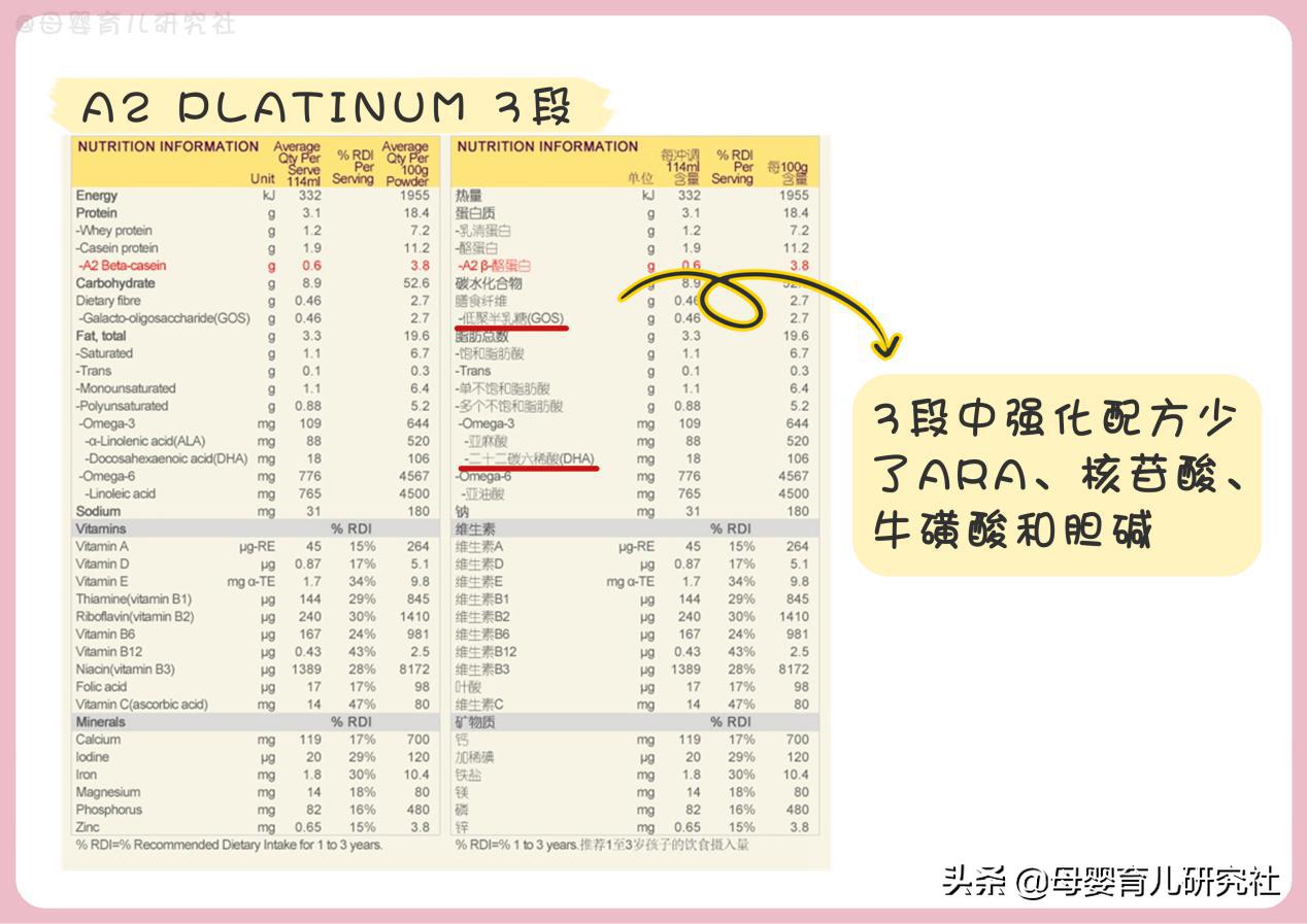 15款热销港版奶粉,15款婴幼儿奶粉