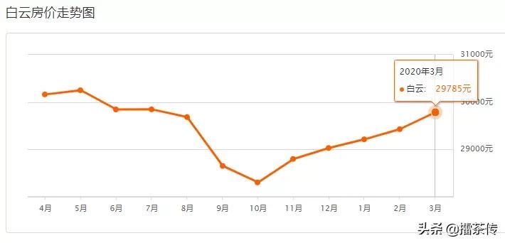 广州房价2024年最新房价明细表,广州房价2024年各区最新房价