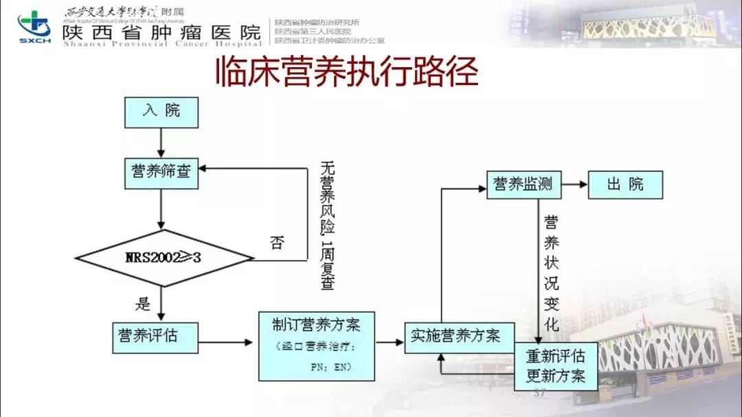 肿瘤营养治疗案例分享,肿瘤营养治疗最新进展