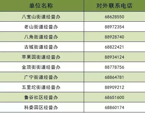 普兴街道办电话,各区经普办