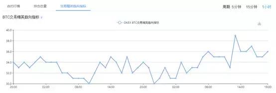 「盈利84%」精准提示做多，期货群免费带单等你加入！