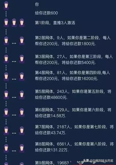 众筹还债平台app下载,负债众筹app