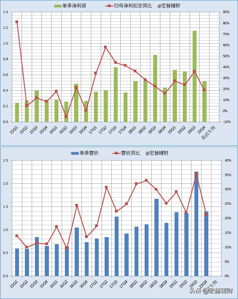 我武生物护城河是什么,护城河瓷器评级
