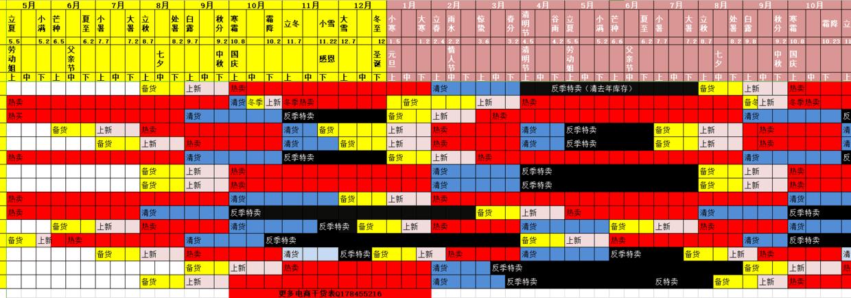 天猫运营和淘宝运营,天猫淘宝运营规则基础知识