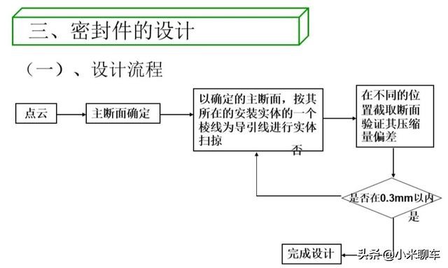 汽车密封条最新技术,汽车密封条生产过程