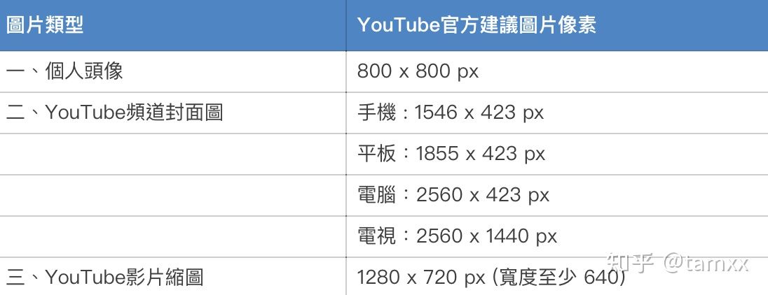 youtube制作封面,youtube封面图制作
