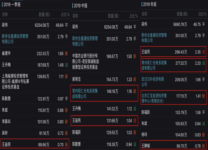金运激光能扭亏摘帽吗,金运激光上市最新消息
