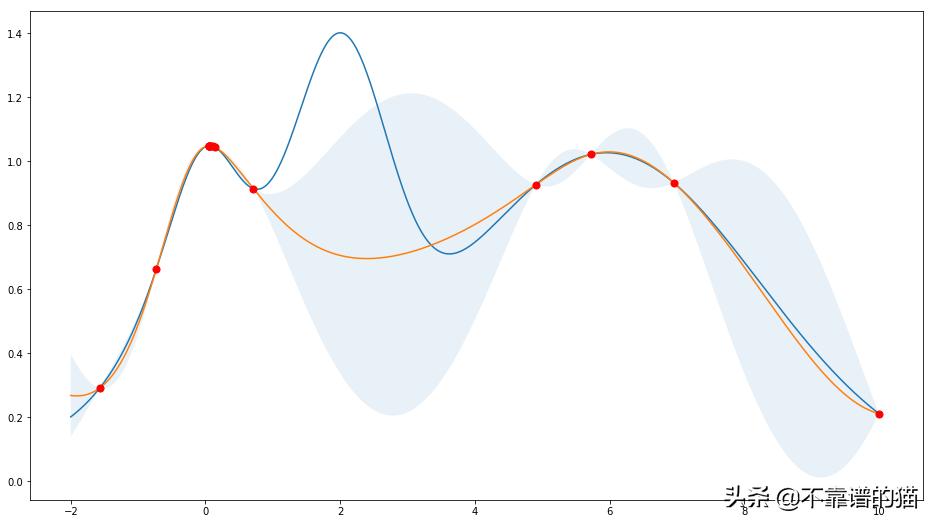 利用深度学习来预测股票价格变动（长文，建议收藏）