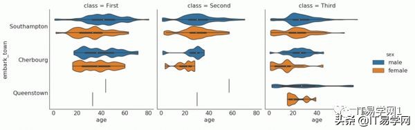 各种数据分析可视化图表,数据可视化之终极展示