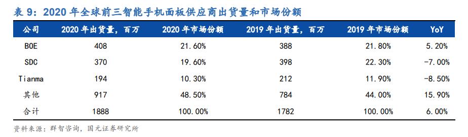 深天马走势预测,深天马最新点评