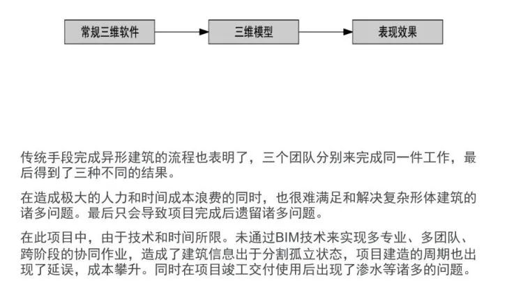bim建模流程及方法,bim建模基本操作及技巧