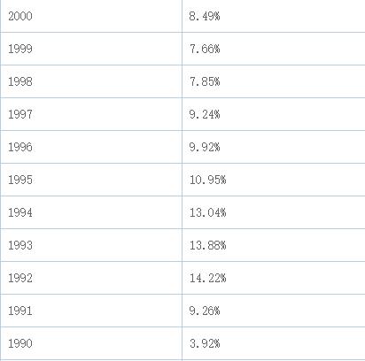 回顾2001北京申奥成功,2008年北京申奥成功的新闻点评