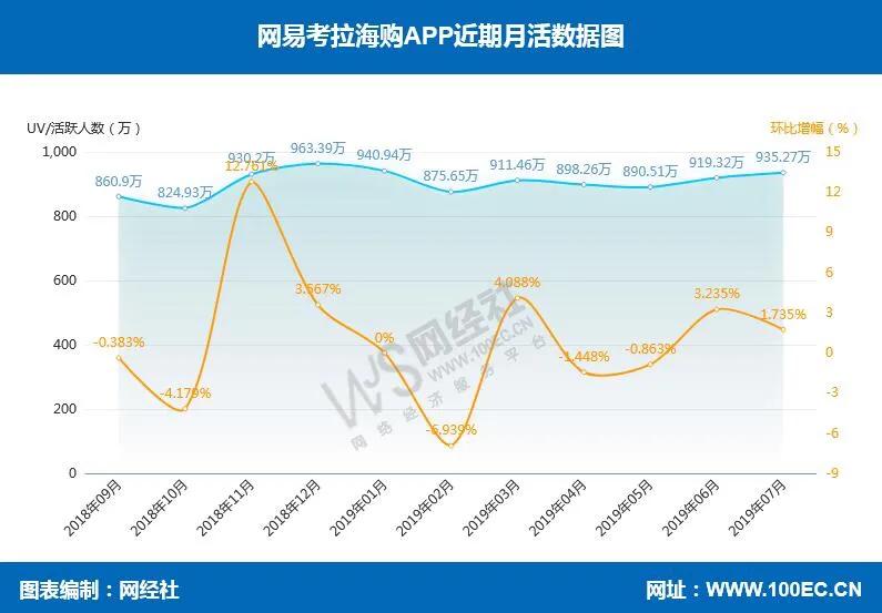 阿里并购网易考拉财务协同,阿里收购网易考拉有什么价值