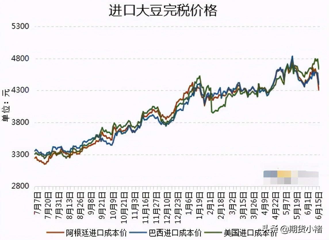 大豆期货上涨现货也能跟着涨吗,大豆期货受外盘影响