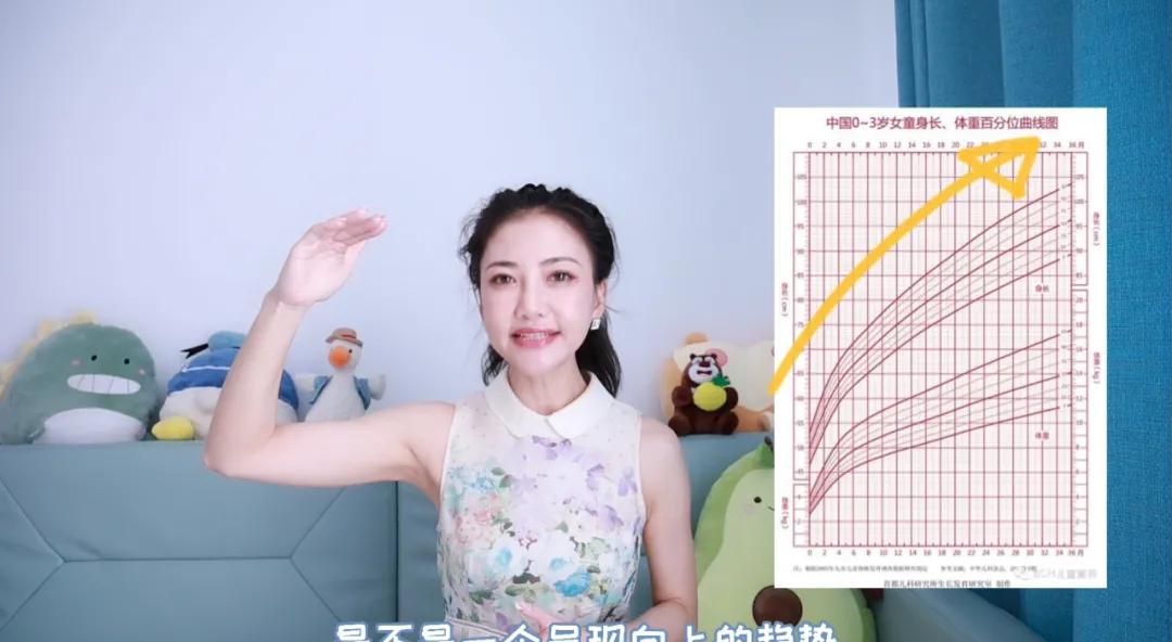 孩子身高偏矮需要吃什么药,孩子身高偏低偏胖需要补充什么