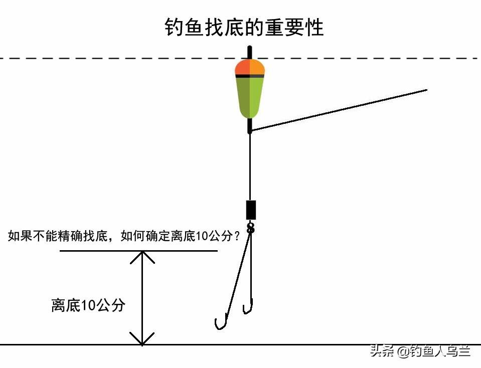 找好底是钓好鱼的关键，不会调漂找底都是瞎胡闹