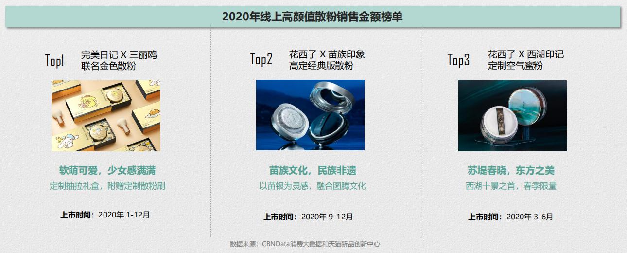 推荐：线上蜜粉散粉消费趋势报告