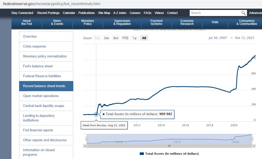 1929年危机重演！10%美国人拥有89%美股，超58万美国人流落街头