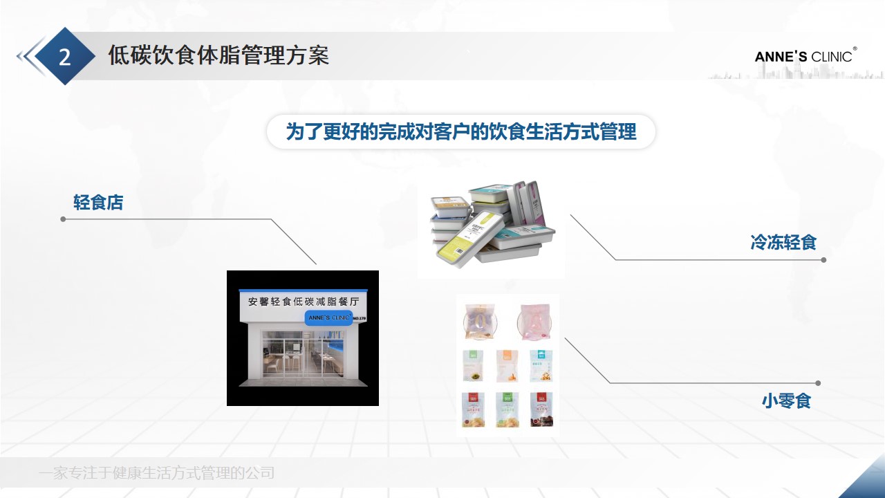 3021安馨减脂产品测评,安馨3021第二阶段吃什么