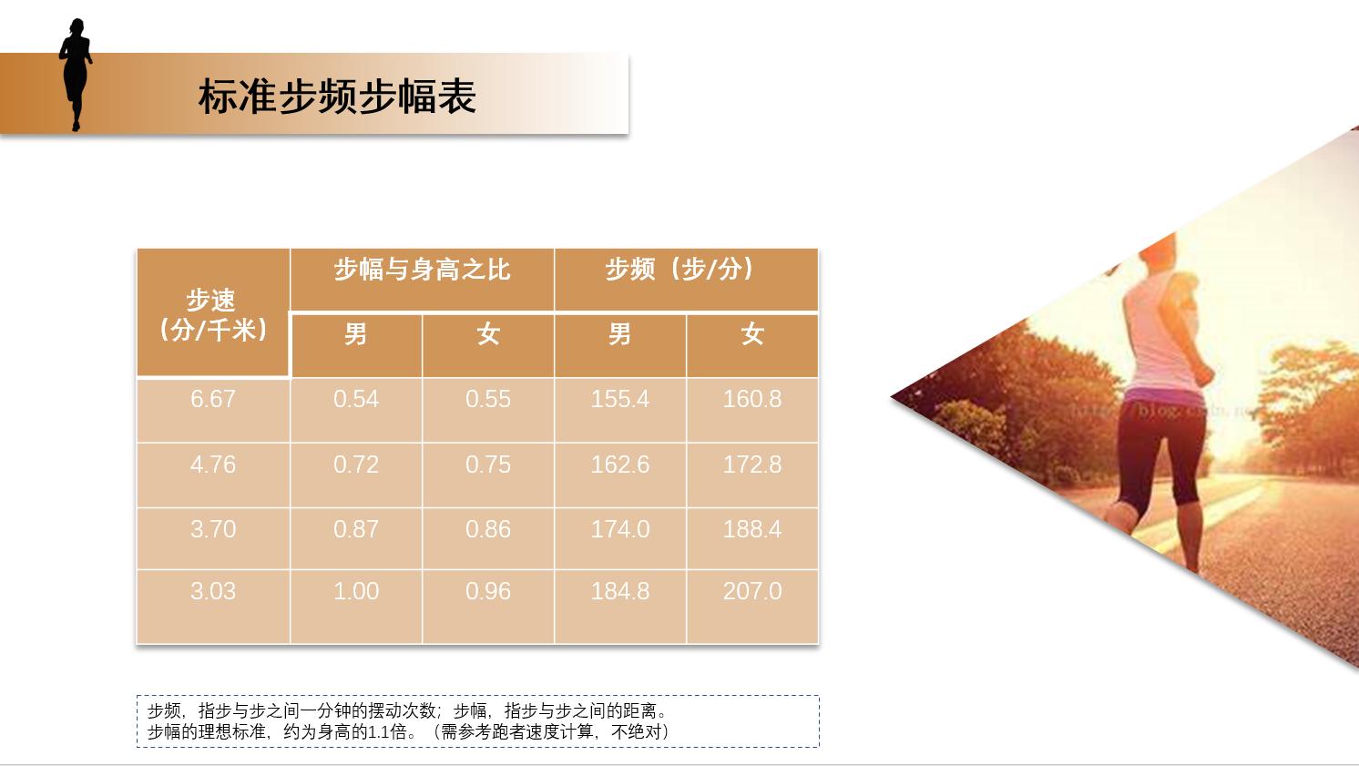 长跑需要足背屈吗,长跑需要开髋吗