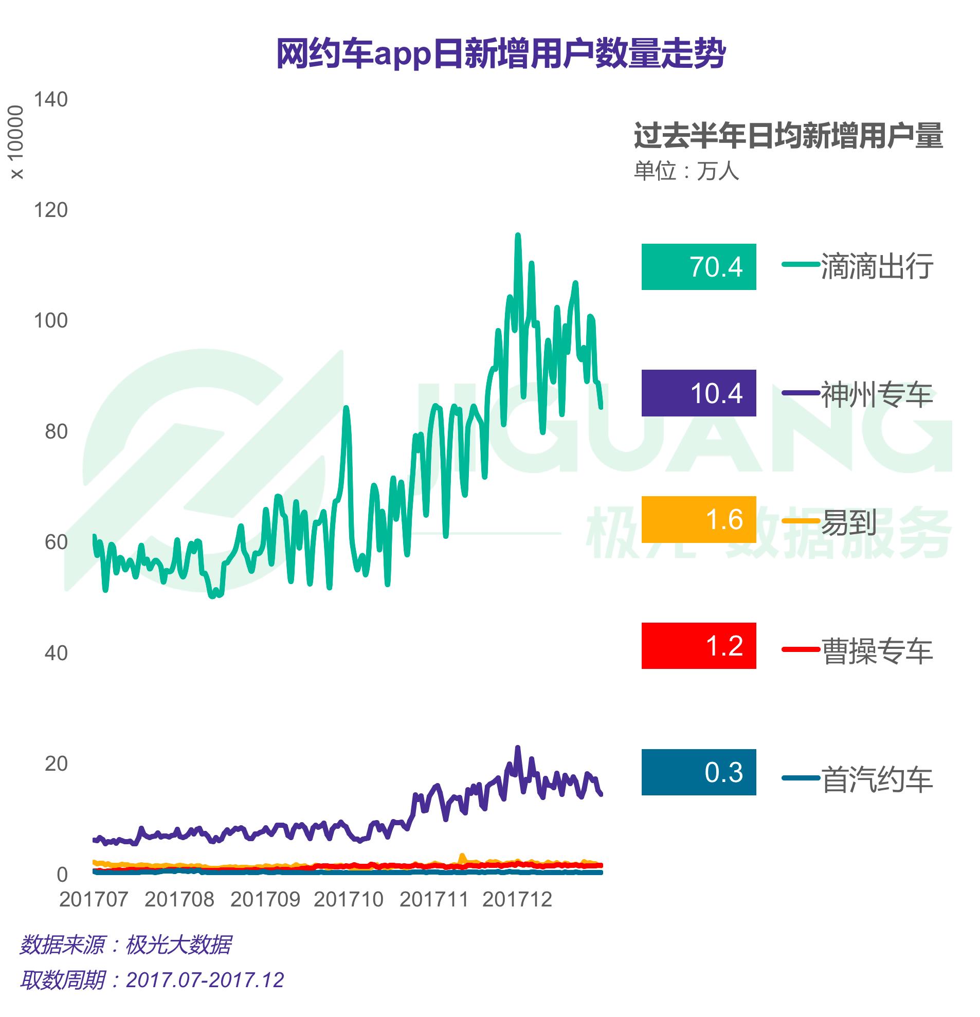 滴滴未来5年的发展趋势,滴滴出行未来发展前景