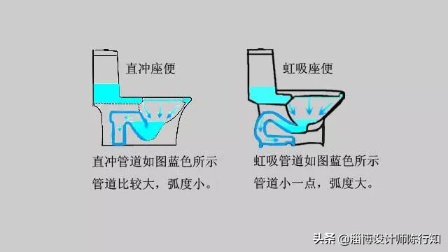 设计师马桶,马桶设计师讲解视频