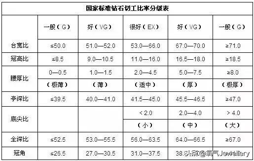 一个钻戒的真实秘密,买钻戒前必懂常识1000多