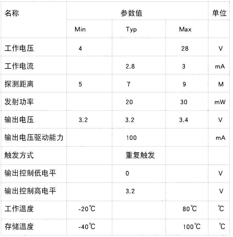 微波雷达感应检测人体动作,人体红外感应模块检测