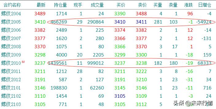 期货是怎么操作,期货怎么做最准确图解