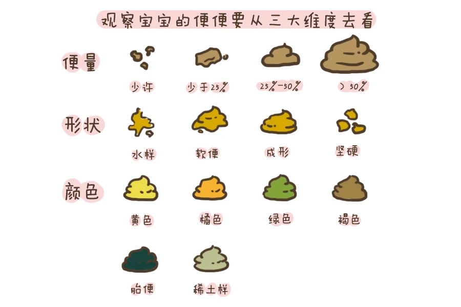 宝宝便便有小秘密,宝宝便便里的健康信息
