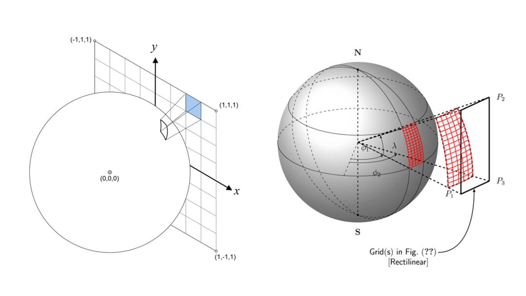 空间索引算法有哪些方法,比较好的数据查找算法