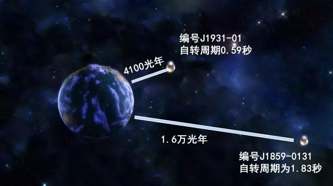 天眼检测到神秘射电信号,中国天眼发现地外文明信号